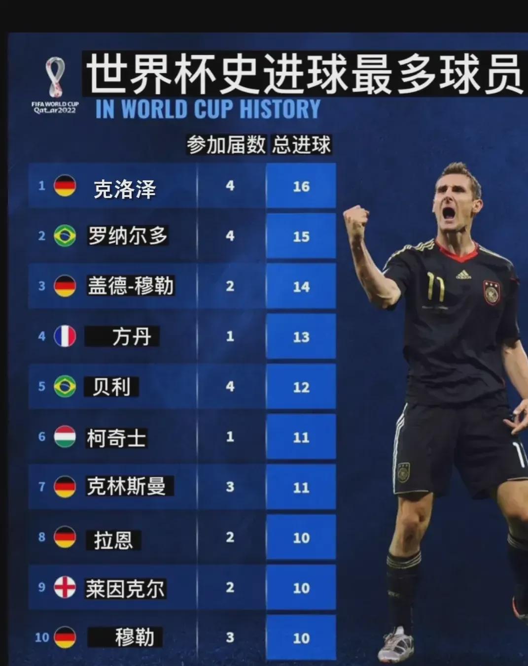 杰出发挥
