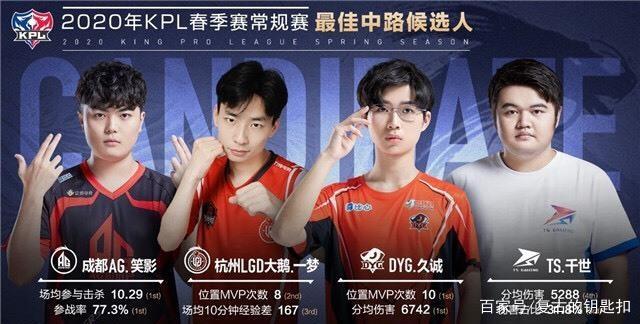 但C罗却似